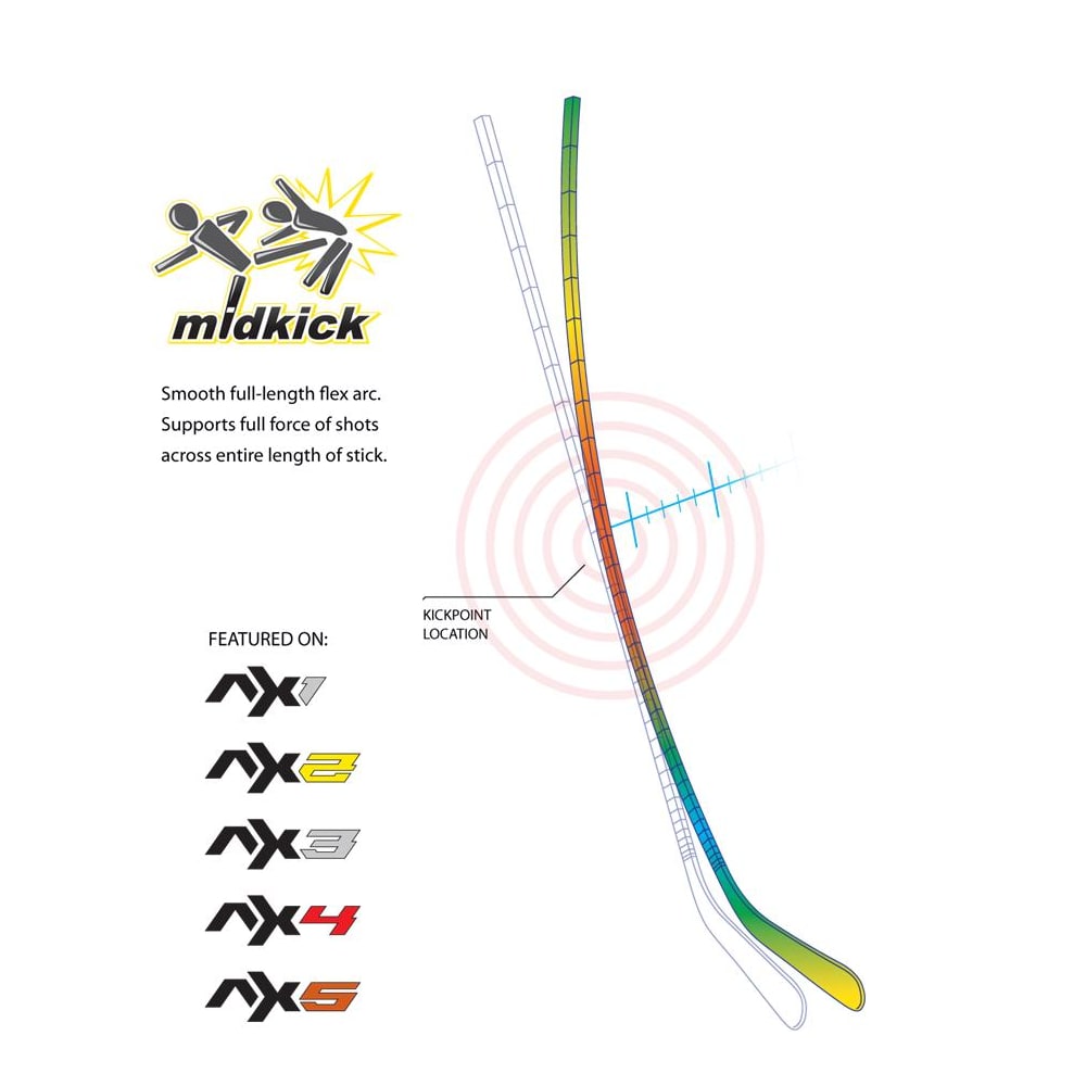 Warrior mid kick stick clearance