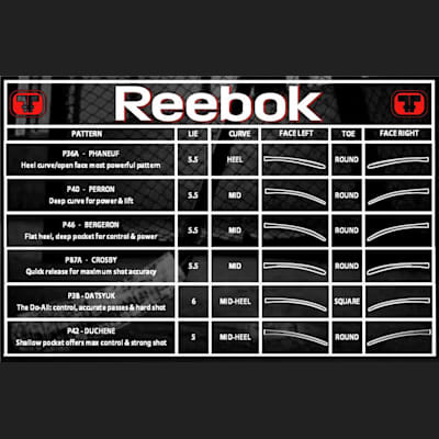Blade Chart (Reebok 20K Sickick 4 Composite Stick - Senior)