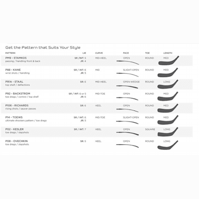 bauer blade patterns