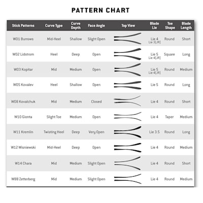Player Blade Pattern Chart (Warrior Covert DT1 Grip Composite Stick '13 Model - Youth)