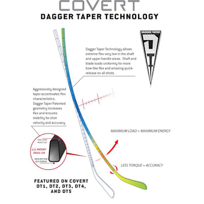 Easily Loads Energy Both High And Low In The Shaft (Warrior Covert DT1 Grip Composite Stick '13 Model - Youth)
