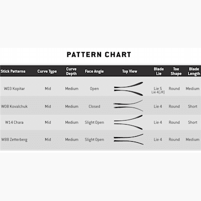 Blade Pattern Chart (Warrior Covert DT4 Grip Composite Stick - Junior)
