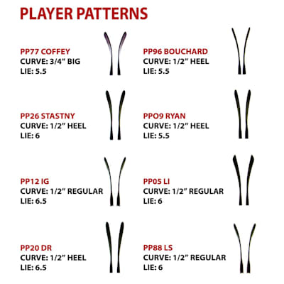 Player Curve Pattern Chart (Sher-Wood 5030 Wood Stick - '13 Model - Junior)