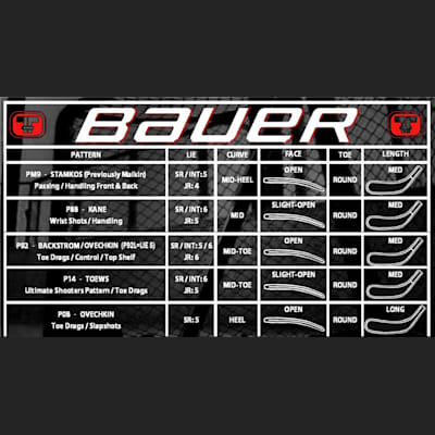 Blade Chart (Bauer Vapor APX2 GripTac Composite Stick - Junior)