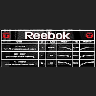 Blade Chart (Reebok RIBCOR 23K Composite Stick - Senior)