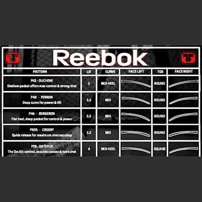 Details about   New Reebok RibCore 24K 85 Reg Flex Crossby P87A Senior Adult Hockey Stick Left 