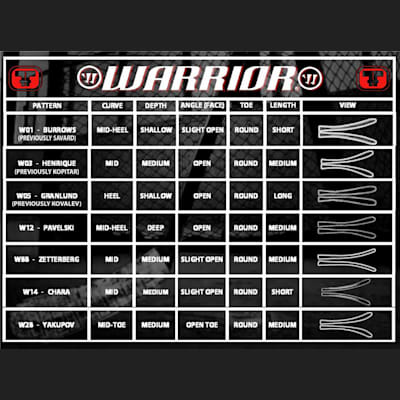 Blade Chart (Warrior Dynasty AX3 LT Grip Composite Stick - Senior)