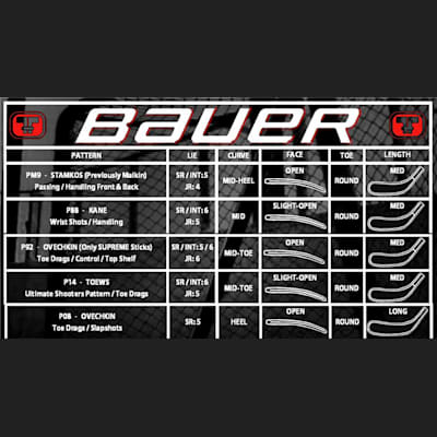 Blade Chart (Bauer Nexus 8000 Grip Composite Hockey Stick - Junior)