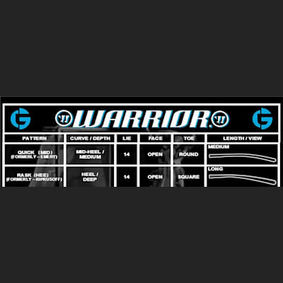 Blade Chart (Warrior Swagger Pro LT Foam Core Goalie Stick - Senior)
