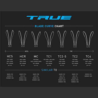 Blade Chart (TRUE A6.0 Composite Stick - Senior)