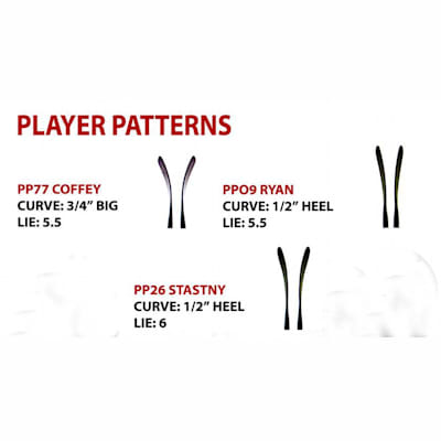 Blade Chart (Sherwood 5030 Wood Stick - Senior)