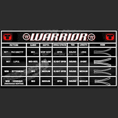 Blade Chart (Warrior Covert QR1 Grip Composite Stick - Junior)