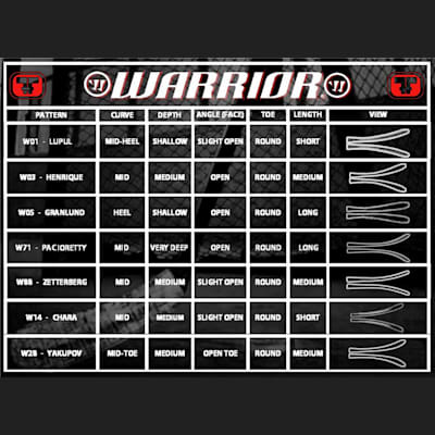 Blade Chart (Warrior Covert QR1 Grip Composite Stick - Senior)
