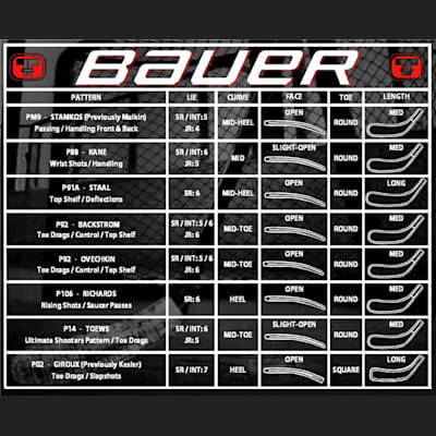 BLADE CHART (Bauer Supreme TotalOne MX3 Composite Hockey Stick - Senior)