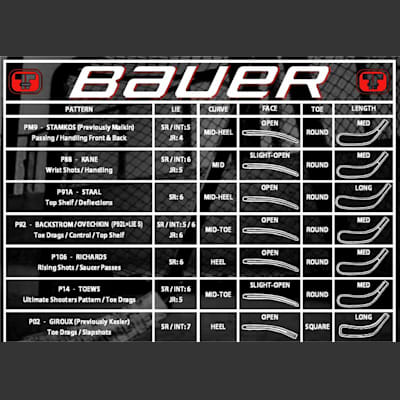 Blade Chart (Bauer Supreme 190 GripTac Composite Stick - Senior)