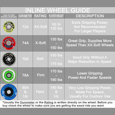 Inline Wheel Guide (Rink Rat Identity Krysis Inline Wheel)