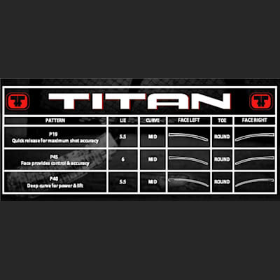 Blade Chart (Titan TPM 2020 Composite Stick - Senior)