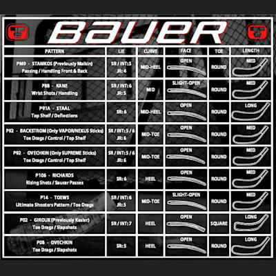  (Bauer Supreme TotalOne MX3 LE Composite Stick - Senior)