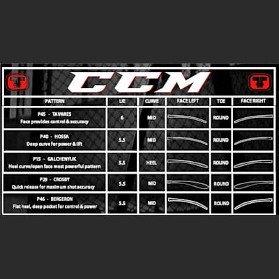 Blade Chart (CCM Ultra Tacks Grip Composite Stick - Senior)