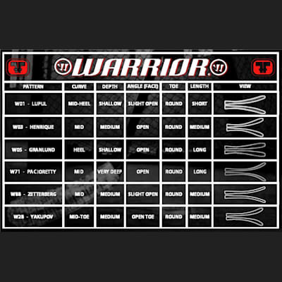  (Warrior Dynasty HD Pro Grip Composite Hockey Stick - Senior)