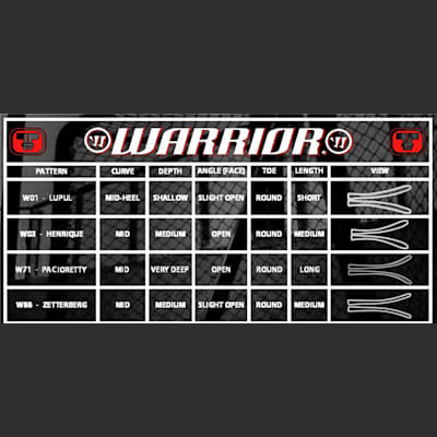 Blade Chart (Warrior Dynasty HD4 Grip Composite Hockey Stick - Intermediate)
