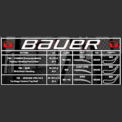Blade Chart (Bauer Nexus N6000 GripTac Composite Stick - 2016 - Intermediate)