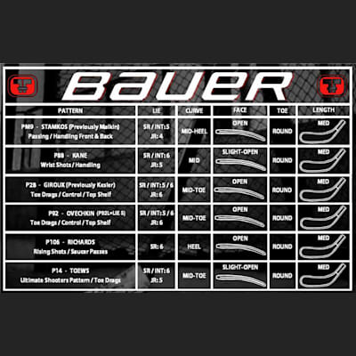 Blade Chart (Bauer Nexus 1N GripTac Composite Hockey Stick - Senior)