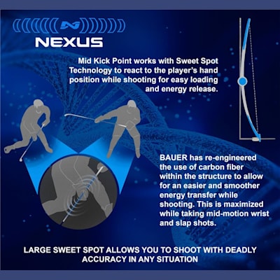 Sweet Spot & Mid-Kick Technologies (Bauer Nexus 1N GripTac Composite Hockey Stick - Senior)