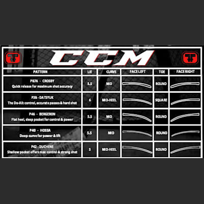 Blade View (CCM Ribcor Reckoner Grip Composite Hockey Stick - Senior)