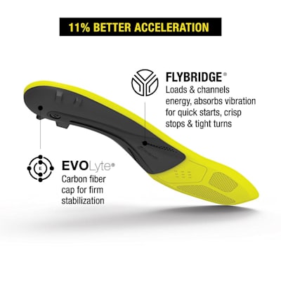 Superfeet Carbon Pro Hockey Insole - Senior | Pure Hockey Equipment