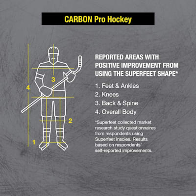  (Superfeet Carbon Pro Hockey Insole - Senior)