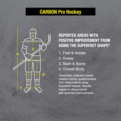 Superfeet carbon hockey deals