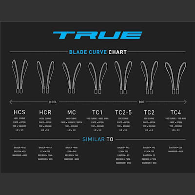 Blade Chart (TRUE XCore XC9 ACF Grip Composite Hockey Stick - Senior)