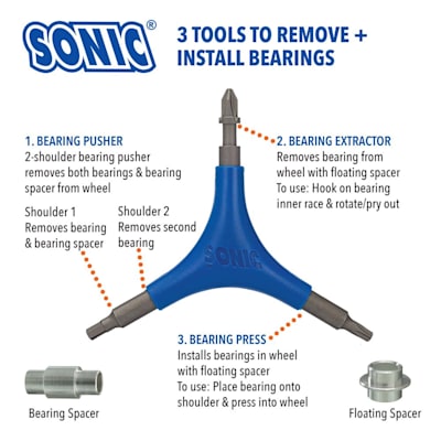  (Sonic Pro Inline Tool)