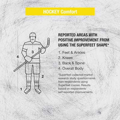  (Superfeet Hockey Comfort Skate Insole - Senior)