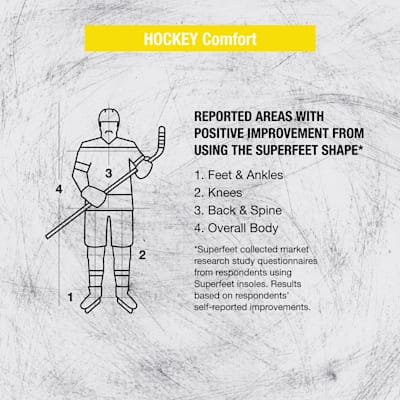 Superfeet comfort hockey deals