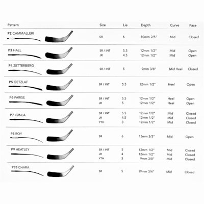 Blade Pattern Chart - Specific Patterns Apply (Easton Stealth S19 Composite Stick - Senior)