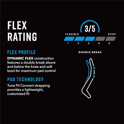 Flex Profile Infographic (Bauer S20 GSX Goalie Leg Pads - Junior)