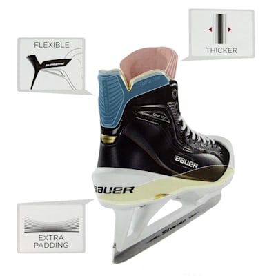 Bauer supreme one100 skates discount