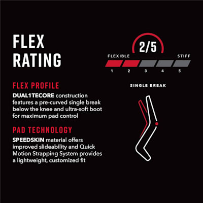 Flex Profile Characteristics (CCM Extreme Flex 5 Pro Goalie Leg Pads - Senior)