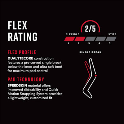 Flex Profile Characteristics (CCM Extreme Flex E5.9 Goalie Leg Pads - Senior)