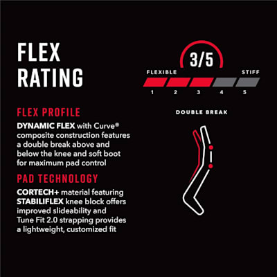 Flex Profile Characteristics (Bauer Vapor HyperLite Goalie Leg Pads - Senior)