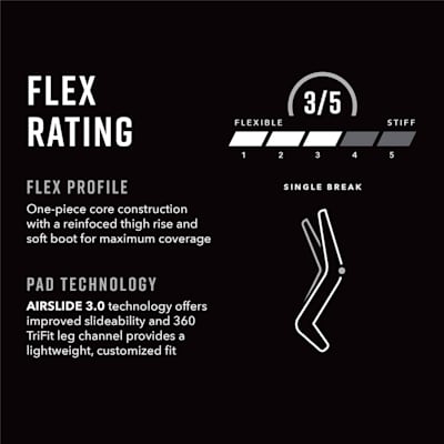 Flex Profile Characteristics (Warrior Ritual G6 Pro+ Goalie Leg Pads - Senior)
