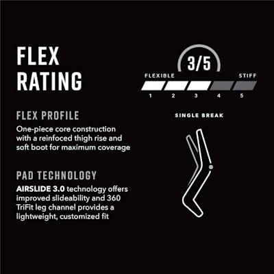 Flex Profile Characteristics (Warrior Ritual G6 E+ Goalie Leg Pads - Senior)