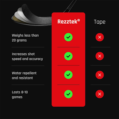  (Rezztek Hockey Stick Blade Grip - Double Pack - Senior)