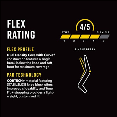 Flex Profile Characteristics (Bauer Supreme M5 PRO Goalie Leg Pads - Senior)