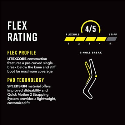 Flex Profile Characteristics (CCM Axis 2 Pro Goalie Leg Pads - Senior)