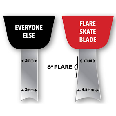  (Flare Blade Stainless Runner Pair - Bauer Lightspeed Edge - Senior)