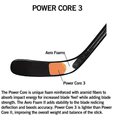Powercore blade (Bauer Supreme TotalOne Composite Stick - Senior)