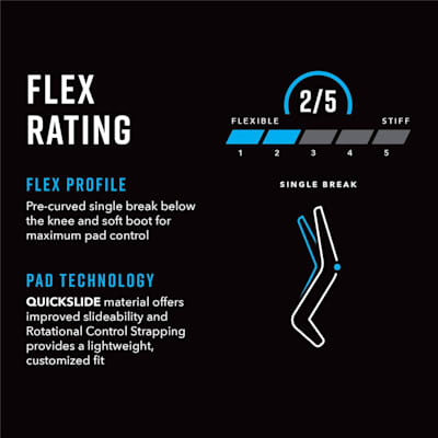 Flex Profile Characteristics (Vaughn Velocity Goalie Leg Pads - Intermediate)